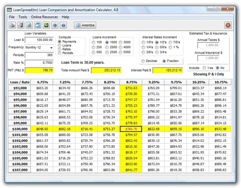 Loan Spread Calculator Pro Screenshot